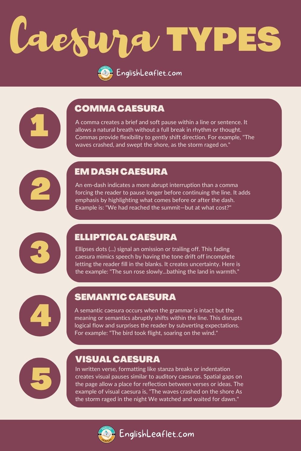 Types of Caesura