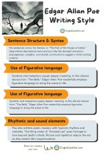 Edgar Allan Poe Writing Style - EnglishLeaflet