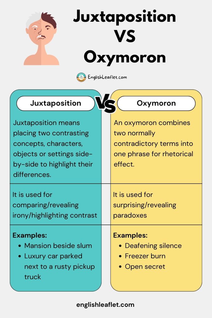 Juxtaposition Vs Oxymoron (Key differences & Examples) EnglishLeaflet