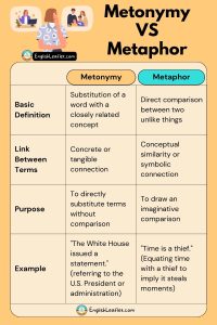 Metonymical Metonymy Vs Metaphor (Key Differences & Examples) - EnglishLeaflet