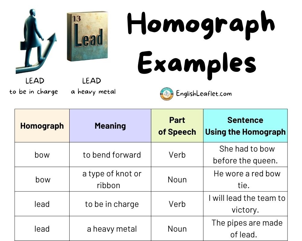 Homograph Examples & Exercises - EnglishLeaflet