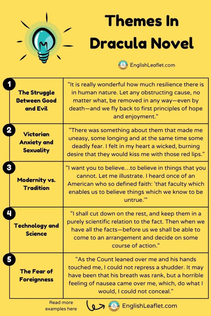 11 Themes In Dracula Novel EnglishLeaflet