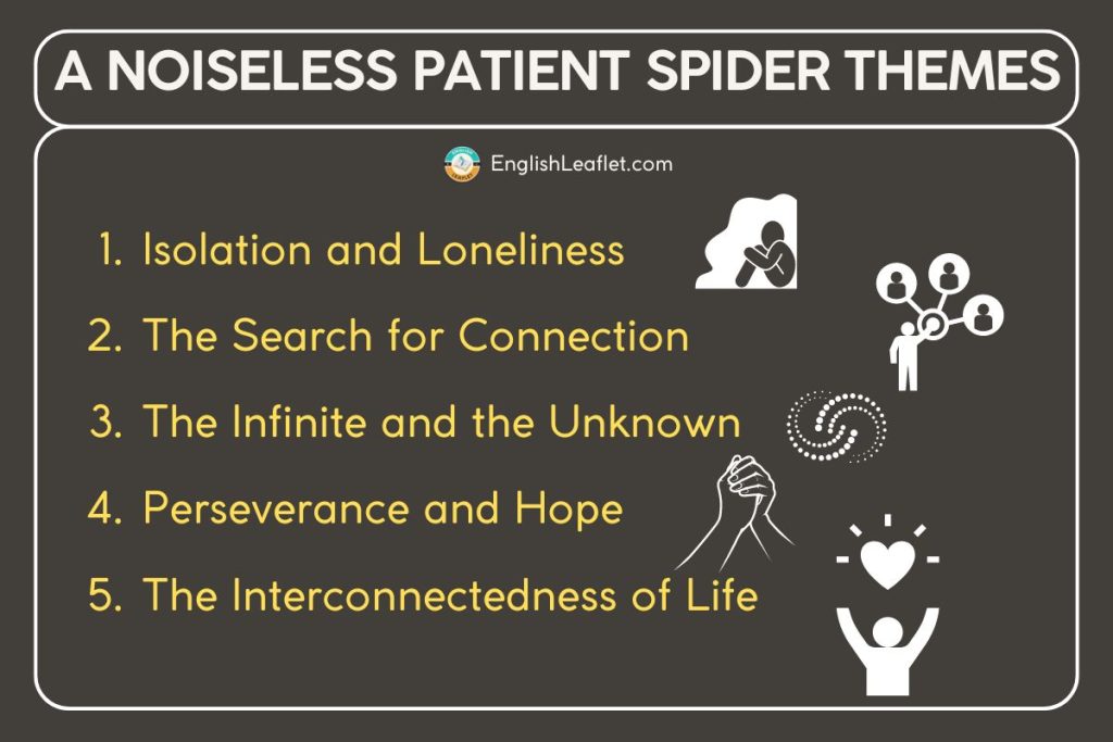 A Noiseless Patient Spider Themes