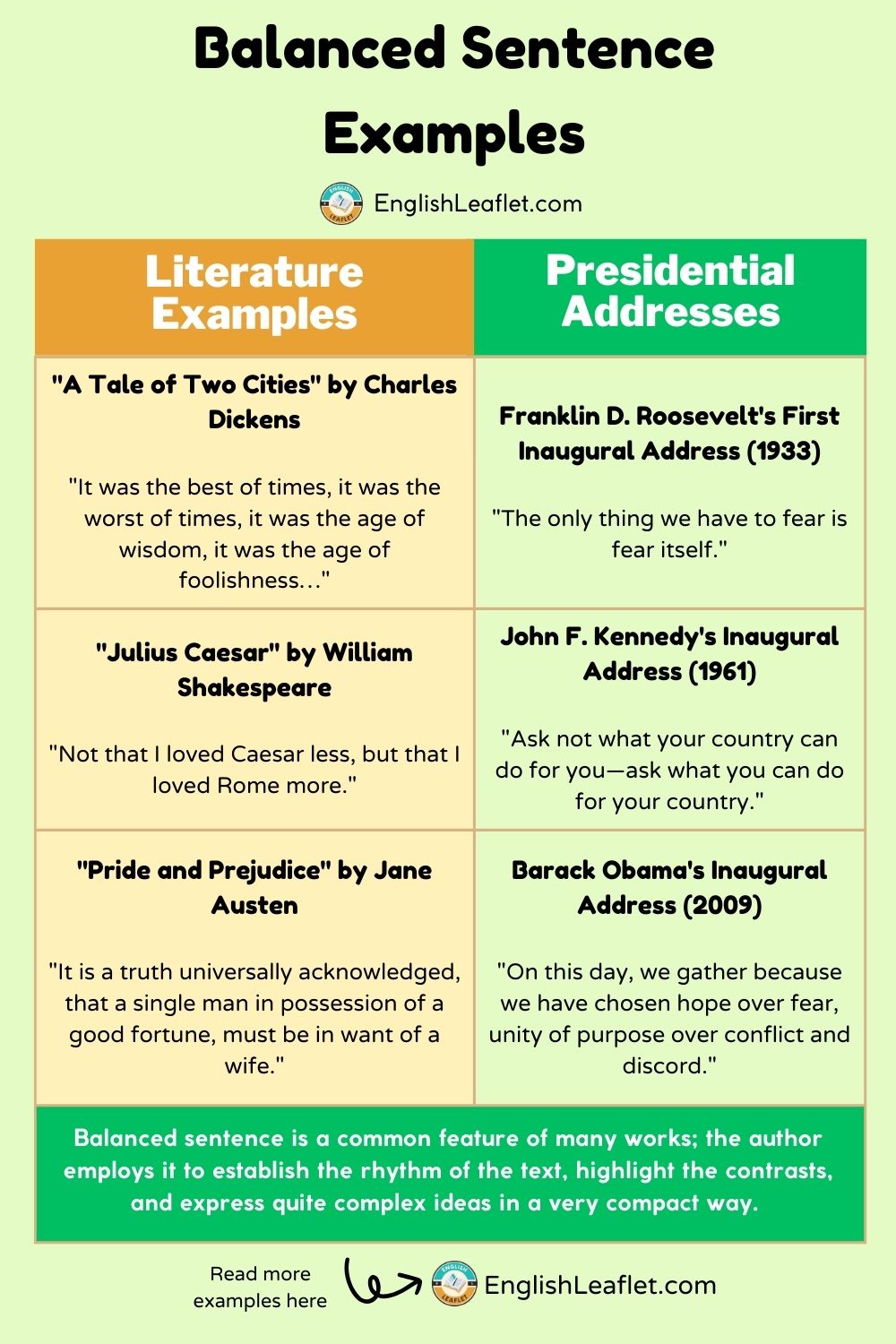 Balanced Sentence Examples in Literature & Presidential Addresses 