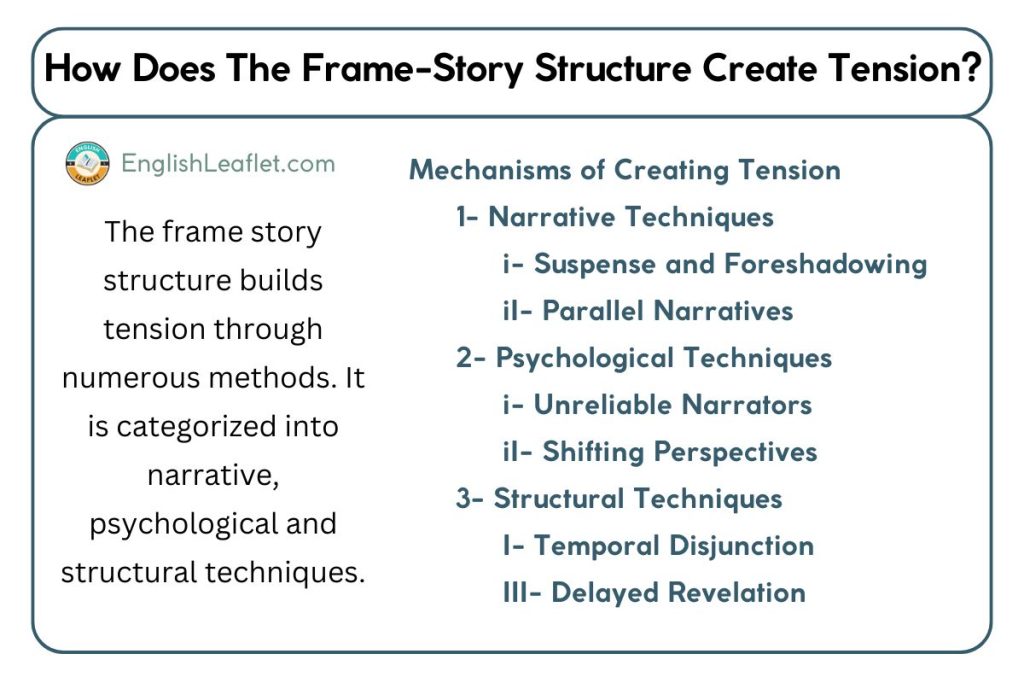How Does The Frame-Story Structure Create Tension