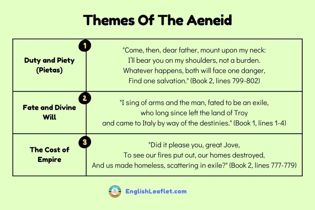Themes Of The Aeneid
