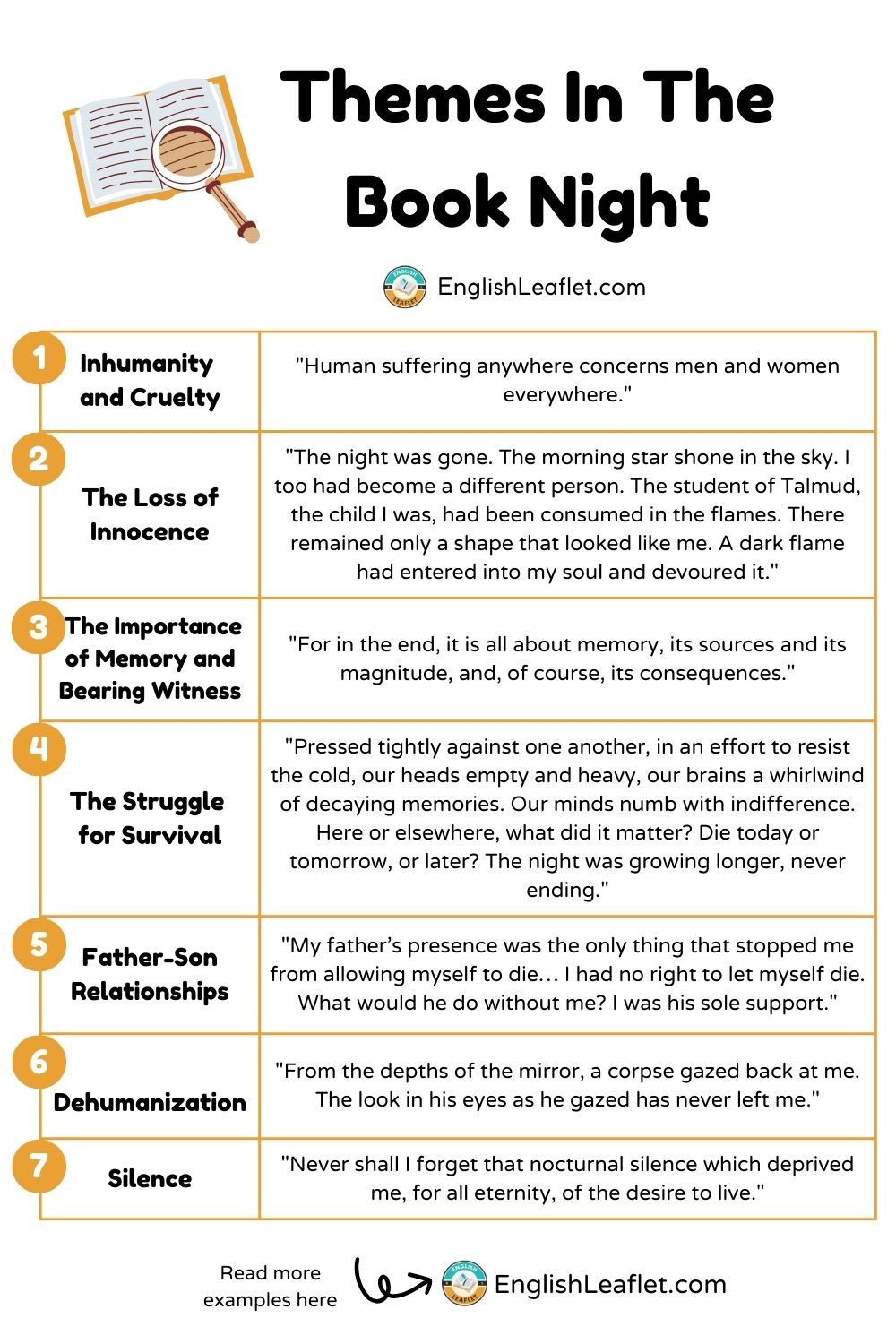 Themes in The Book Night