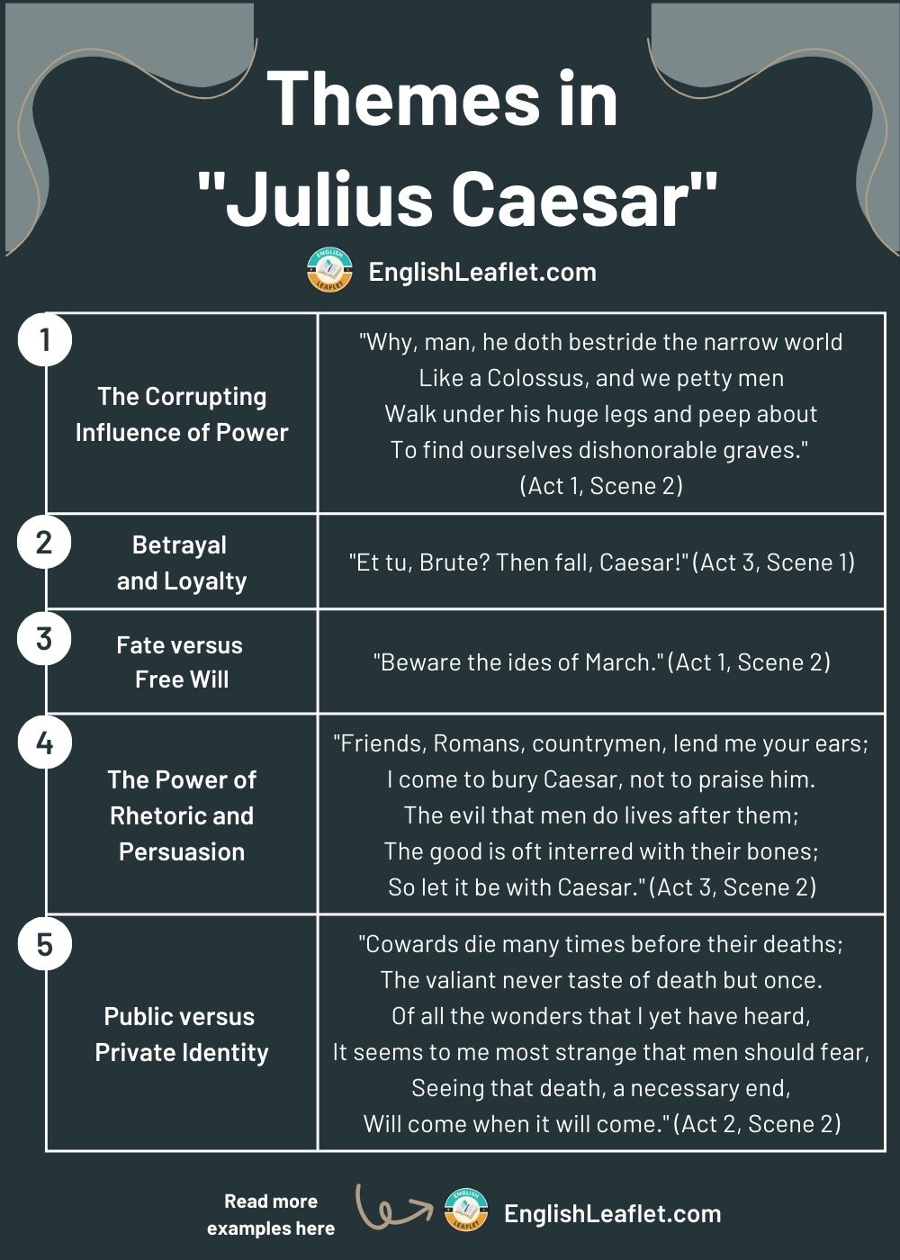 Themes In Julius Caesar (A Play By William Shakespeare 