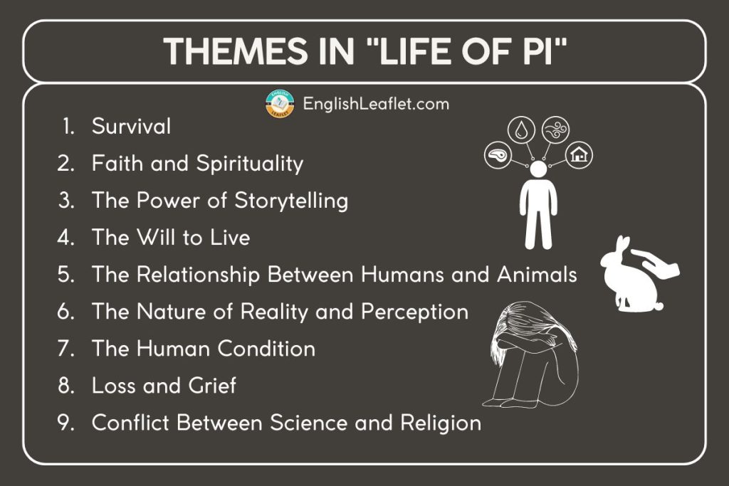Themes in Life of Pi
