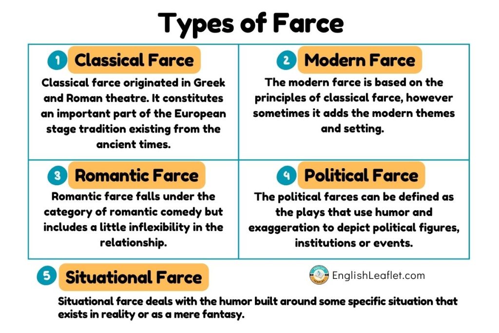 Types of Farce 