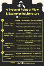 4 Types of Point of View & Examples In Literature - EnglishLeaflet