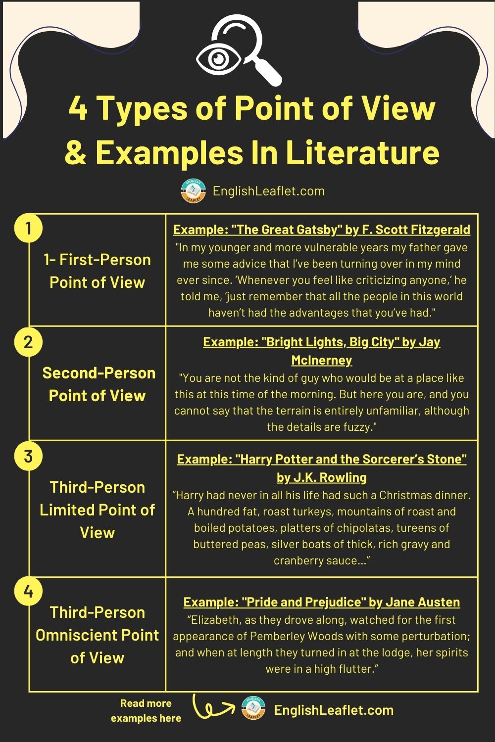 4 Types of Point of View & Examples In Literature
