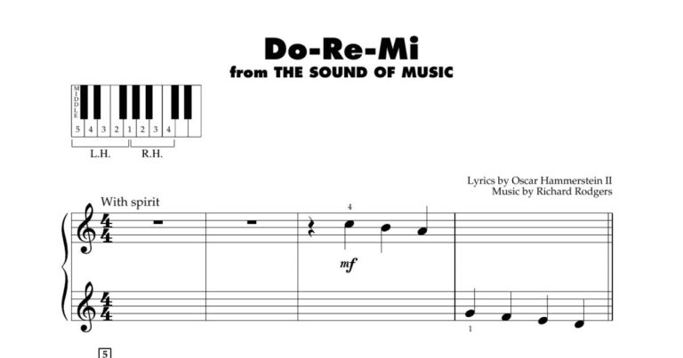 Richard Rodgers Do Re Mi Lyrics – Full Song Text & Meaning