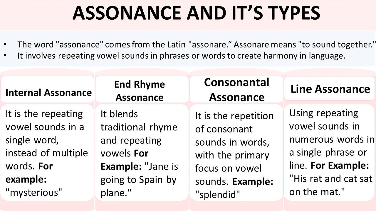 Assonance Examples – 15 Clear Cases With Easy Explanations
