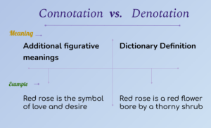 Connotation Church Sentence of Connotation – Definition, Examples & Easy Guide