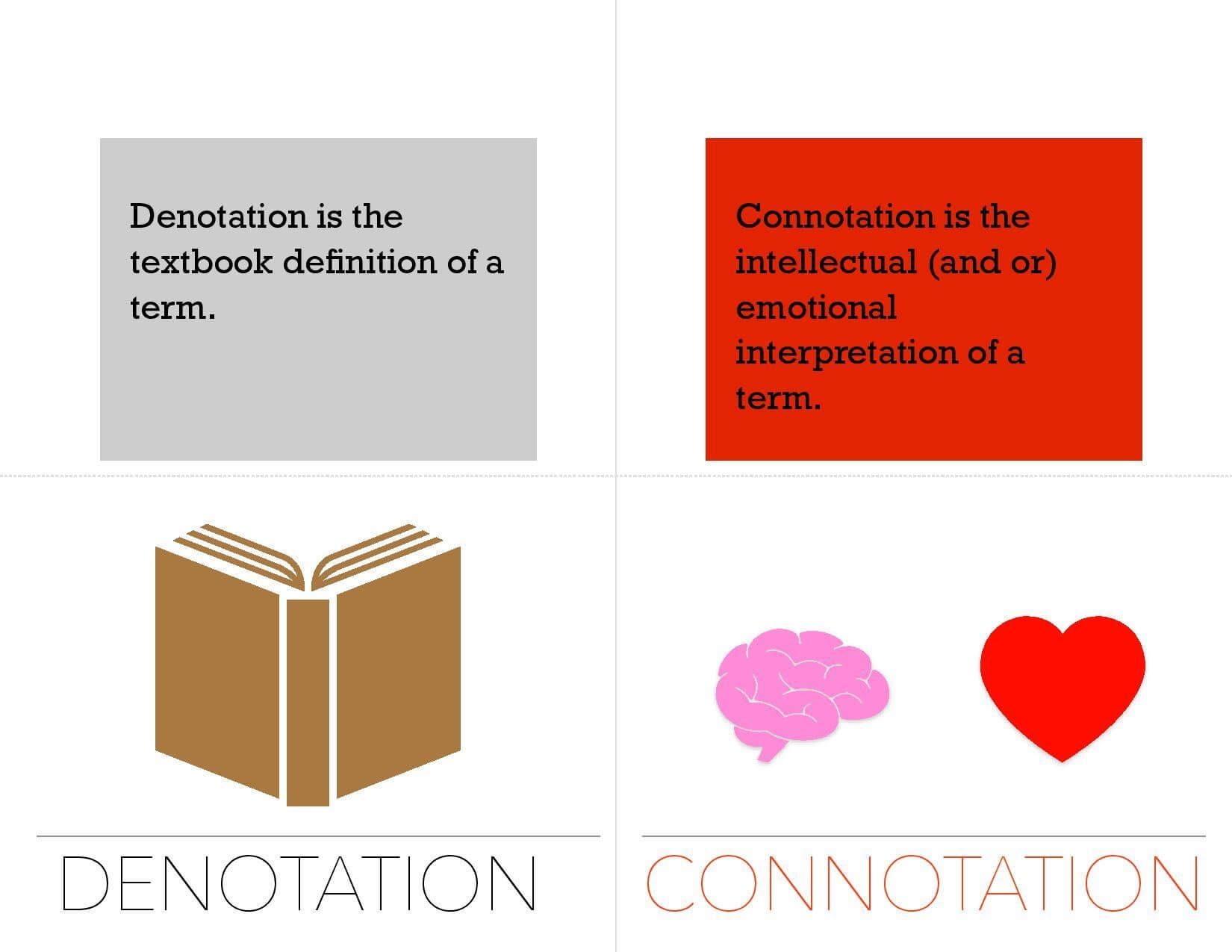 Connotation Examples with Definitions & Easy Sentences