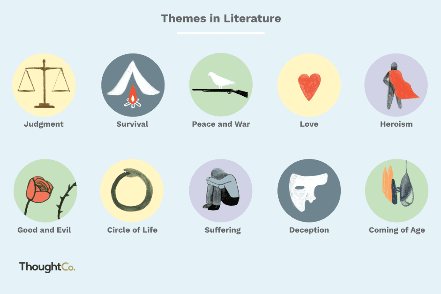 List of Story Themes Every Writer Should Know [2025 Guide]