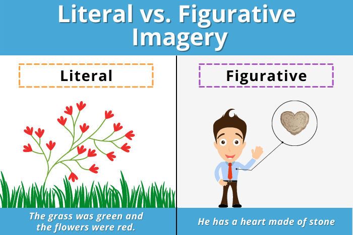 Is Imagery Figurative Language? Definition + Easy Examples