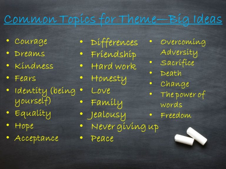 List of Story Themes Every Writer Should Know [2025 Guide]