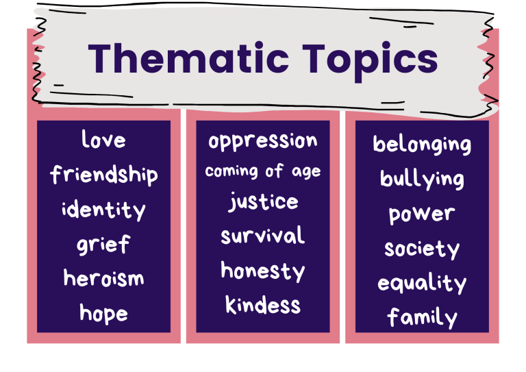 Thematic Topics List: Explore Popular & Unique Themes Thematic Topics List: Explore Popular & Unique Themes