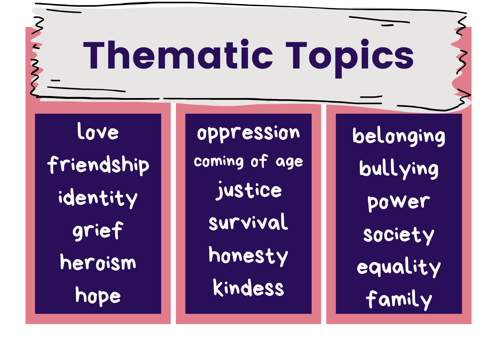 Thematic Topics List: Explore Popular & Unique Themes