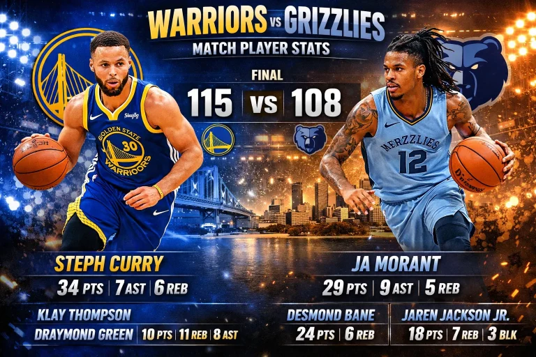Memphis Grizzlies vs Golden State Warriors Match Player Stats Today 2026 Memphis Grizzlies vs Golden State Warriors Match Player Stats Today 2026